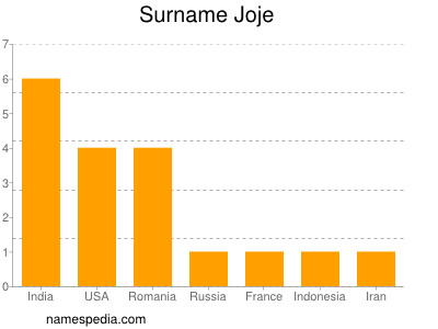 Surname Joje