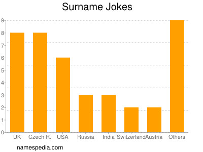 Familiennamen Jokes