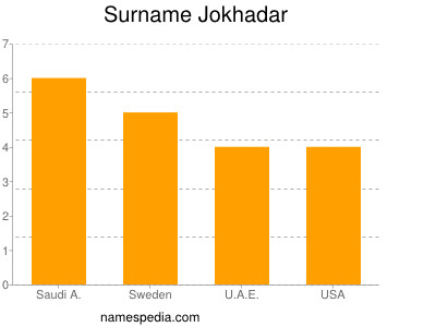 Familiennamen Jokhadar