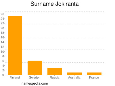 nom Jokiranta