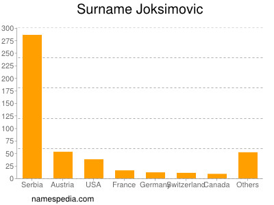 nom Joksimovic