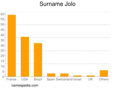 nom Jolo