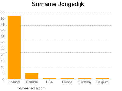 Familiennamen Jongedijk