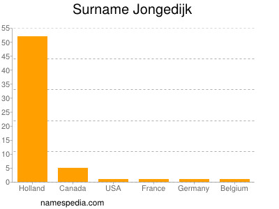 nom Jongedijk