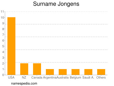 Surname Jongens