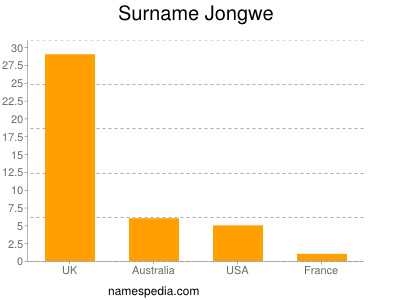 nom Jongwe