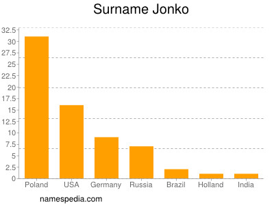 nom Jonko