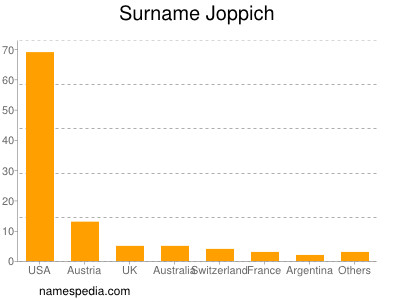 nom Joppich