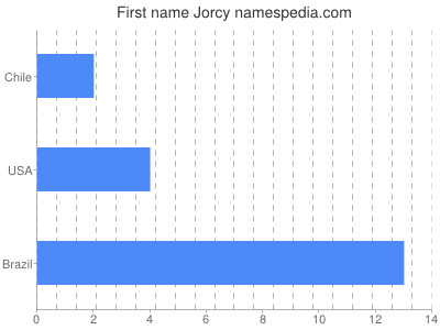 prenom Jorcy