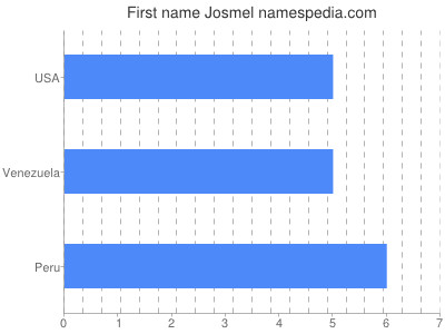 prenom Josmel