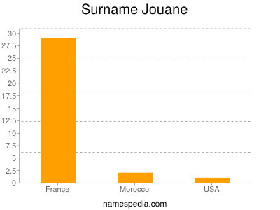 Familiennamen Jouane