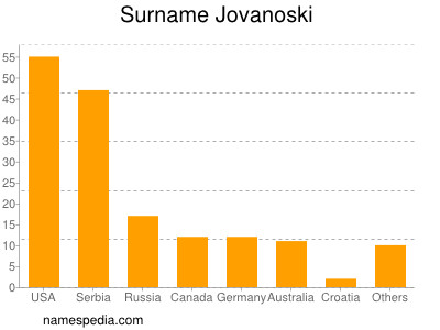 Familiennamen Jovanoski