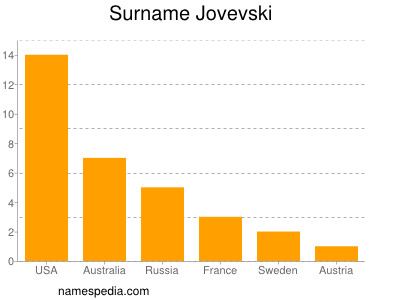 Familiennamen Jovevski