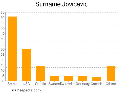 Familiennamen Jovicevic
