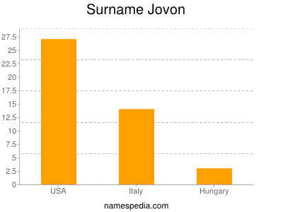 Familiennamen Jovon