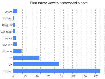 prenom Jowita