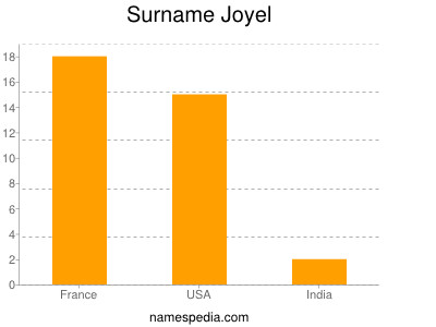 Familiennamen Joyel