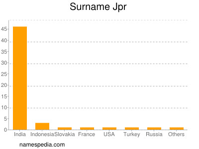 Familiennamen Jpr