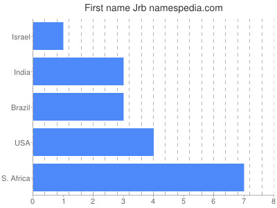 Vornamen Jrb
