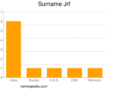 Familiennamen Jrf