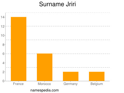 Familiennamen Jriri