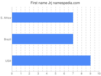 Vornamen Jrj