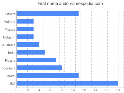prenom Judo