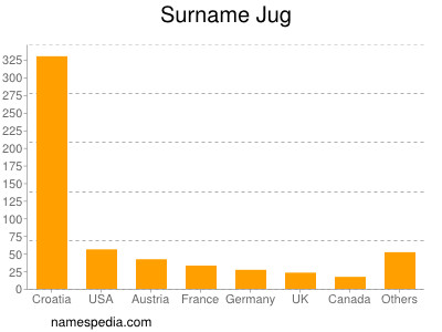 Surname Jug
