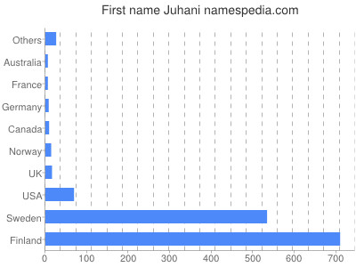 prenom Juhani