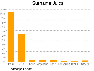 nom Julca