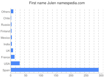 Given name Julen