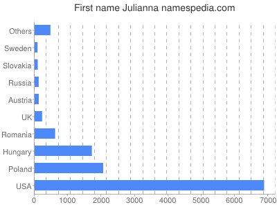 prenom Julianna