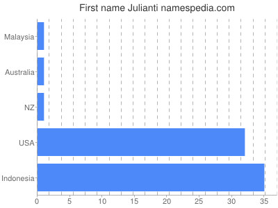 prenom Julianti