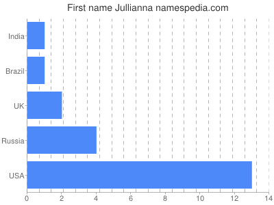 Given name Jullianna