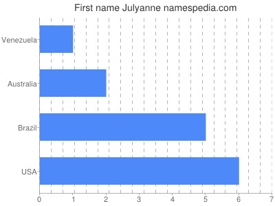 prenom Julyanne