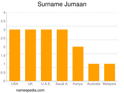 Familiennamen Jumaan