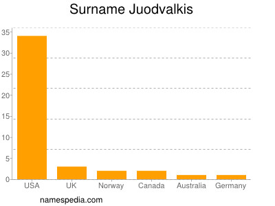 Surname Juodvalkis