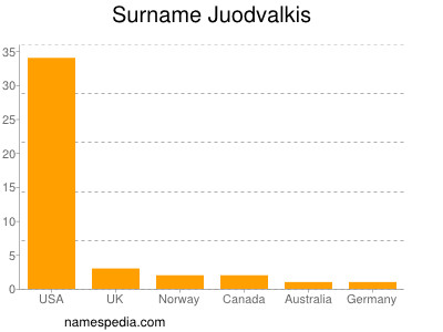 Familiennamen Juodvalkis