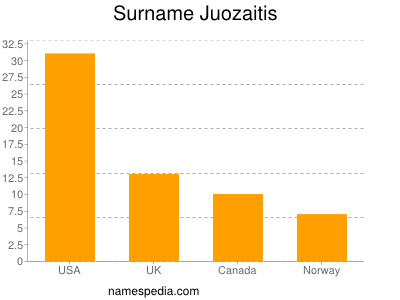 nom Juozaitis