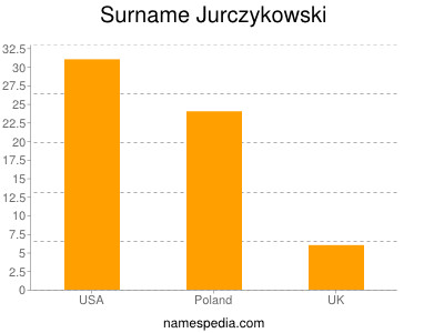 nom Jurczykowski