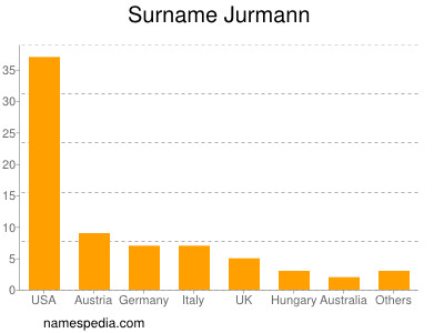 Surname Jurmann