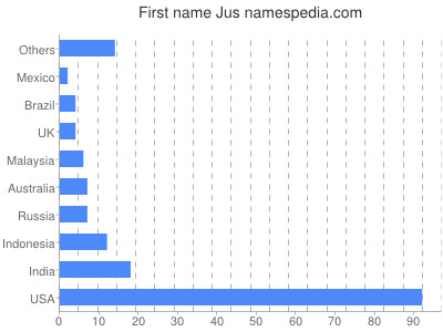 prenom Jus