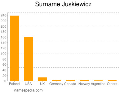 nom Juskiewicz