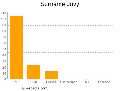 nom Juvy