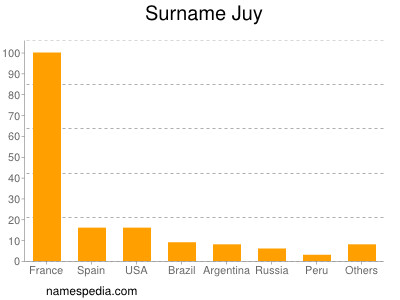 nom Juy