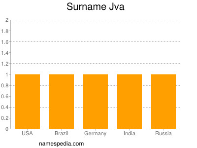 Familiennamen Jva