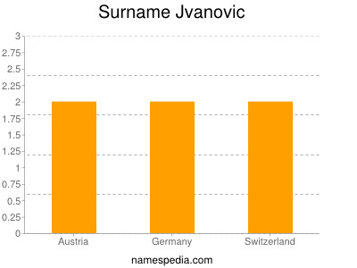 Surname Jvanovic