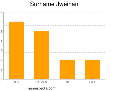 Familiennamen Jweihan