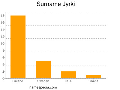 Familiennamen Jyrki