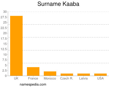 nom Kaaba